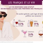 Les Français, le vin et les spiritueux